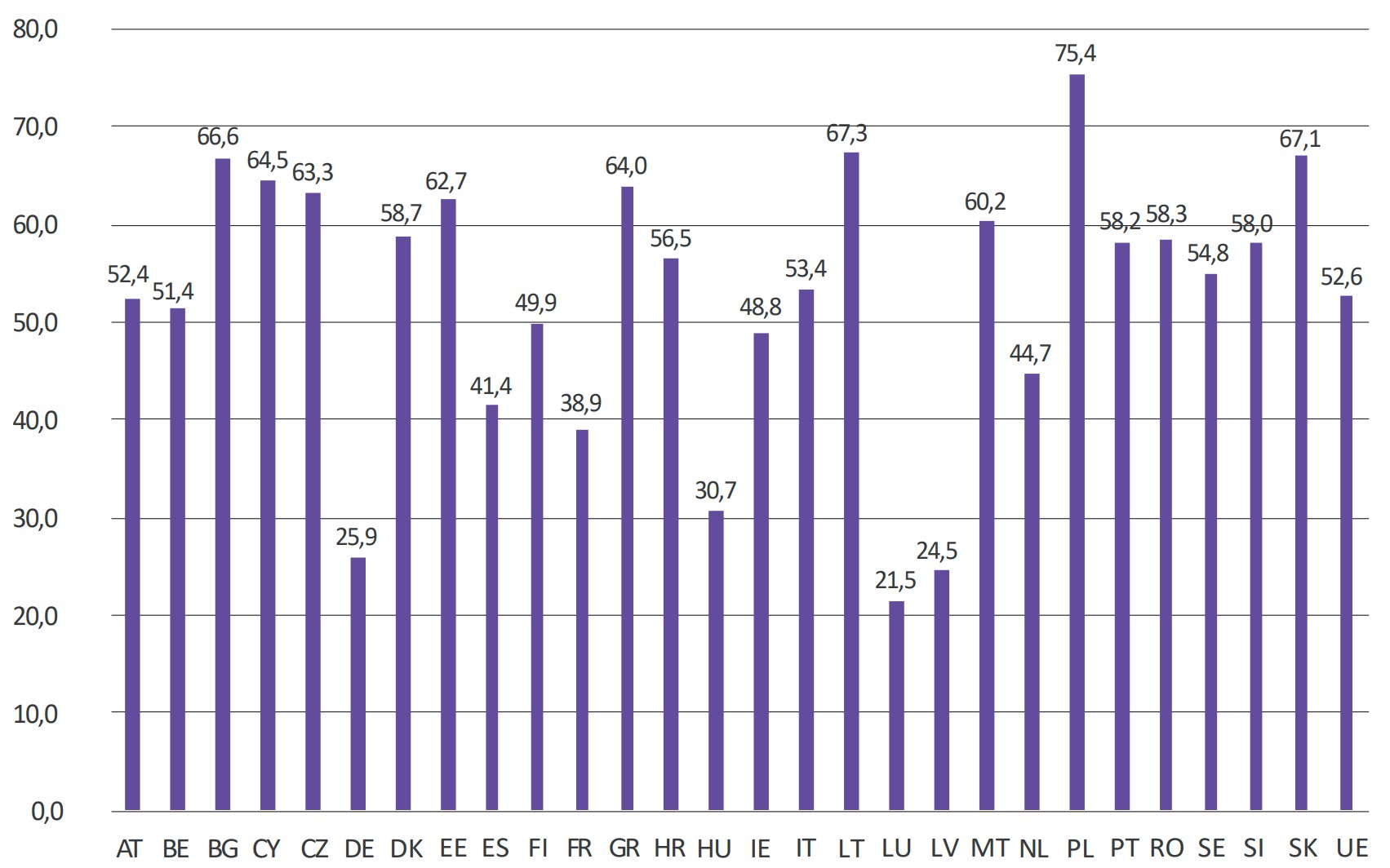 Wykres 23. Udział depozytów gwarantowanych w depozytach sektora niefinansowego (XII 2023)