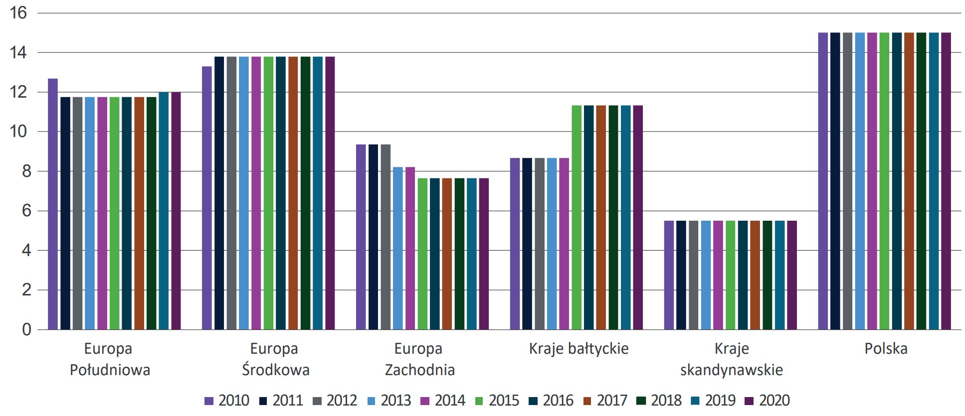Wykres 60. Analiza kosztu procesu egzekucji należności (% wartości roszczenia)