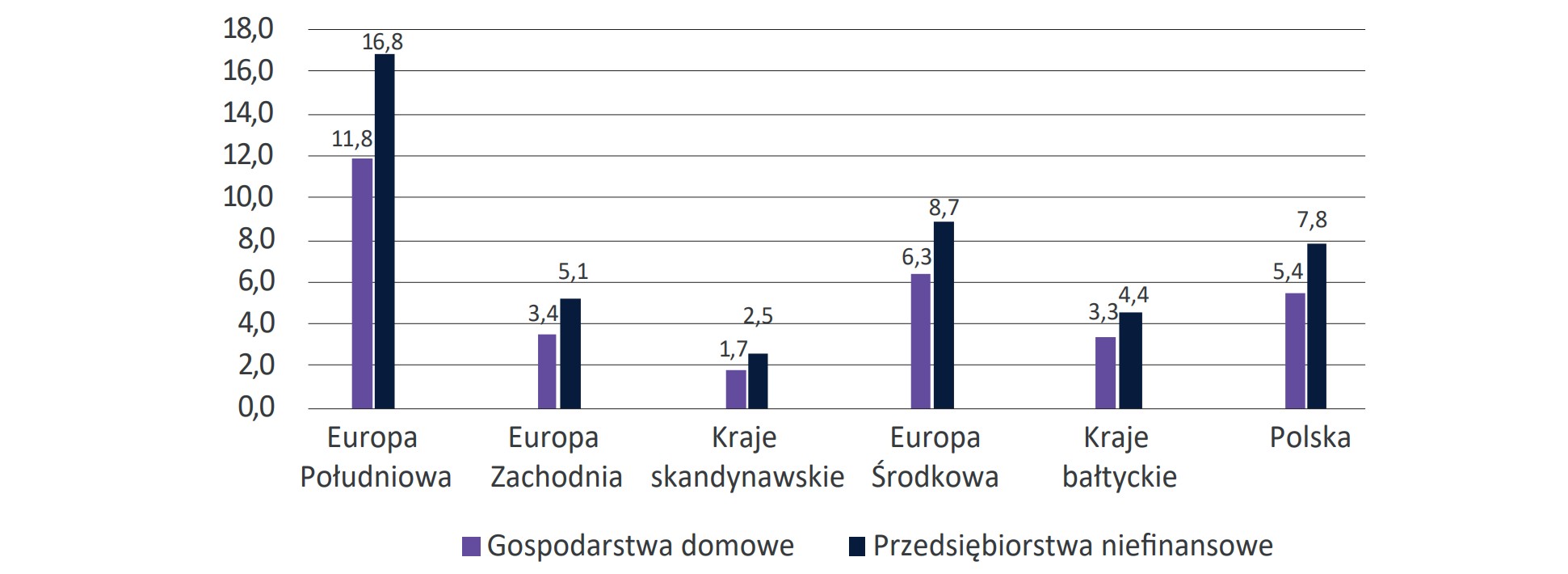Wykres 65. Średnia wartość wskaźnika NPL w latach 2014-2024 dla poszczególnych sektorów bankowych z podziałemna NPL portfela kredytów dla gospodarstw domowych i NPL portfela kredytów dla przedsiębiorstw niefinansowych (w %)