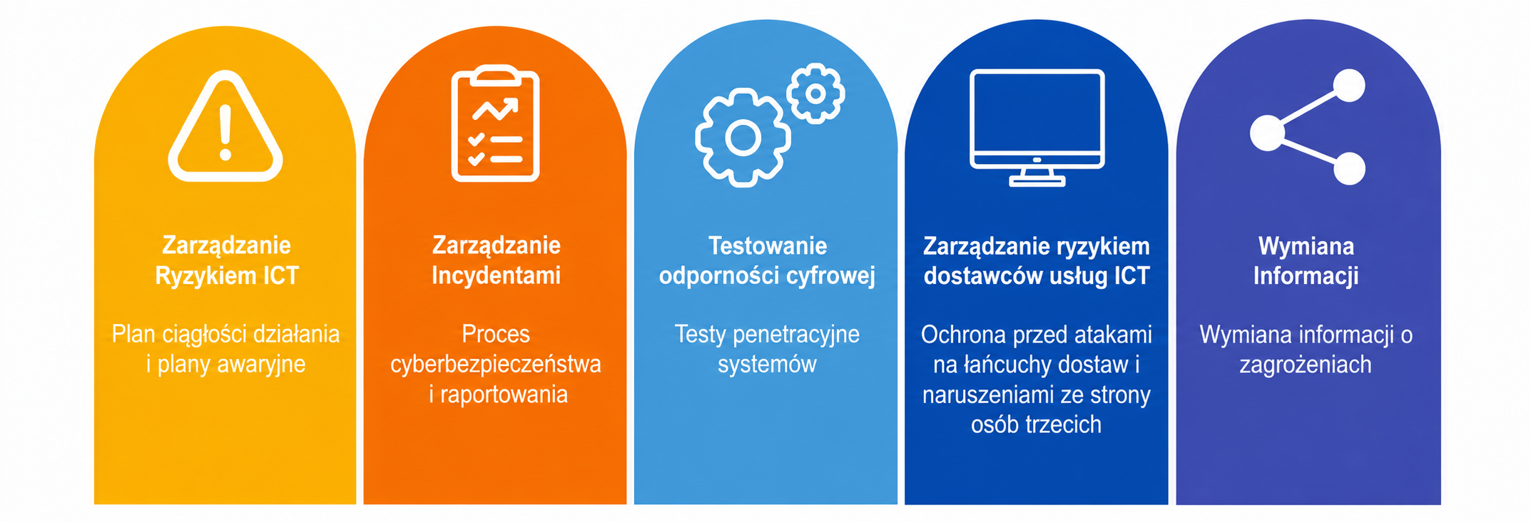 Wykres 78. Średnie rzeczywiste oprocentowanie nowych kredytów konsumenckich w krajach Unii Europejskiej