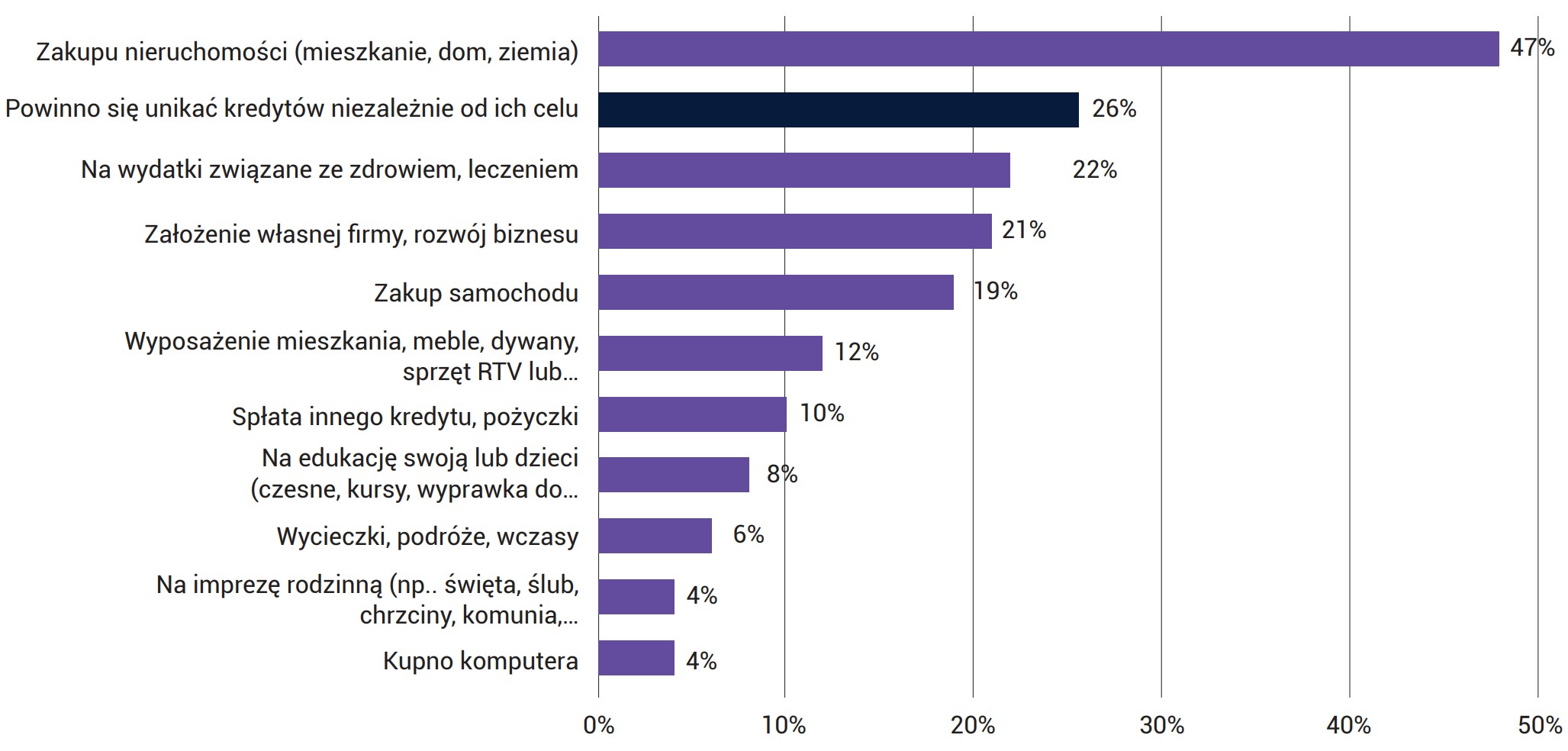 Uzasadnienie zaciągnięcia długoterminowego kredytu