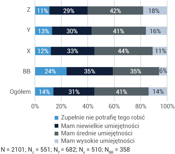 JAK SZACUJESZ SWOJE UMIEJĘTNOŚCI ROZMOWY ROZMOWY TELEFONICZNEJ Z WIRTUALNYM ASYSTENTEM?