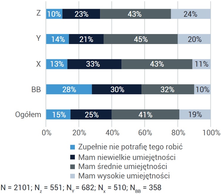 PRZEŁĄCZENIE SIĘ W ROZMOWIE Z CHATBOTEM NA ROZMOWĘ Z PRACOWNIKIEM INSTYTUCJI?