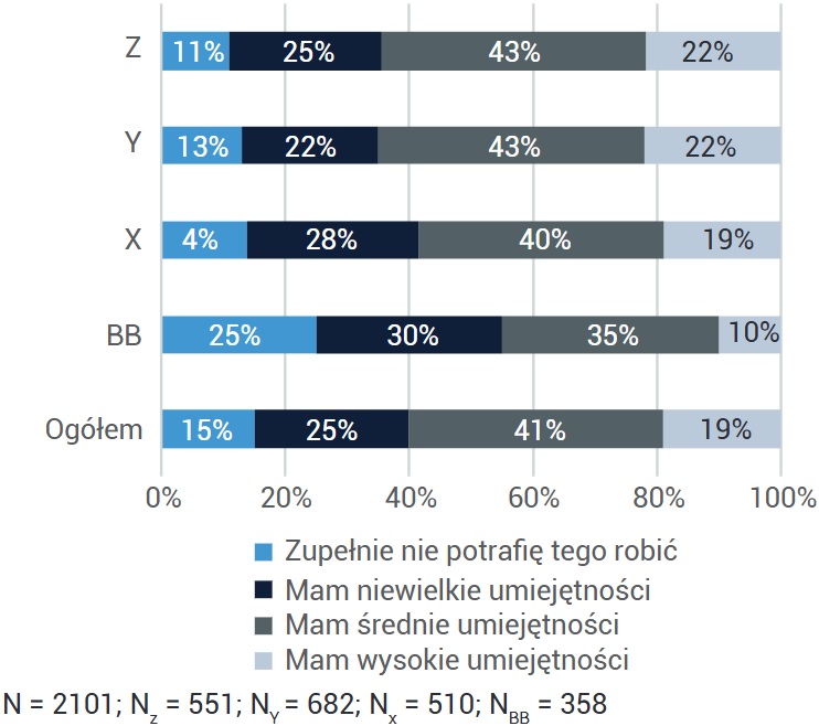 PRZEŁĄCZENIE SIĘ W ROZMOWIE TELEFONICZNEJ Z WIRTUALNYM ASYSTENTEM NA ROZMOWĘ Z PRACOWNIKIEM INSTYTUCJI?
