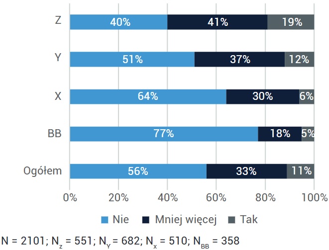 CZY WIESZ, NA CZYM POLEGA MACHINE LEARNING/ UCZENIE MASZYNOWE?