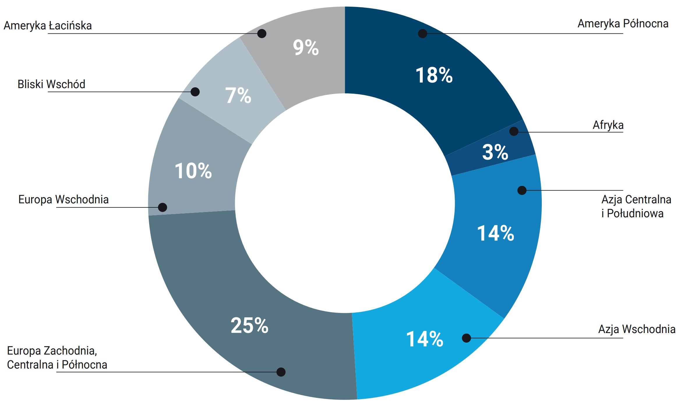 Rysunek 4. Regionalny podział transakcji przychodzących na rynku kryptowalut w czerwcu 2021 roku