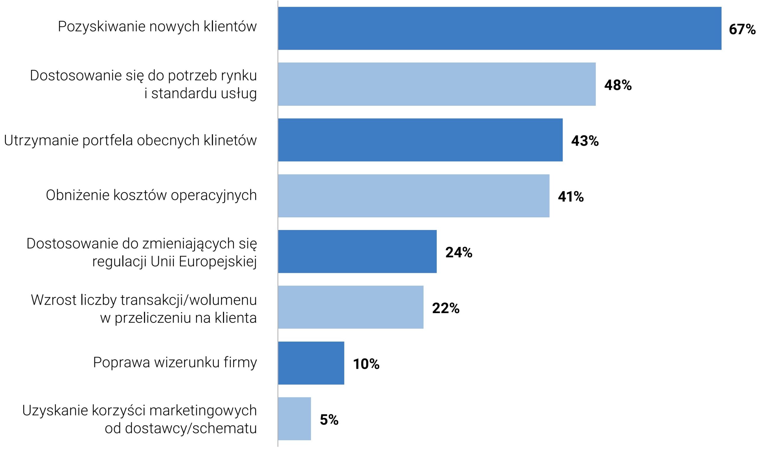 Determinanty wprowadzania innowacji płatniczych przez banki w Europie