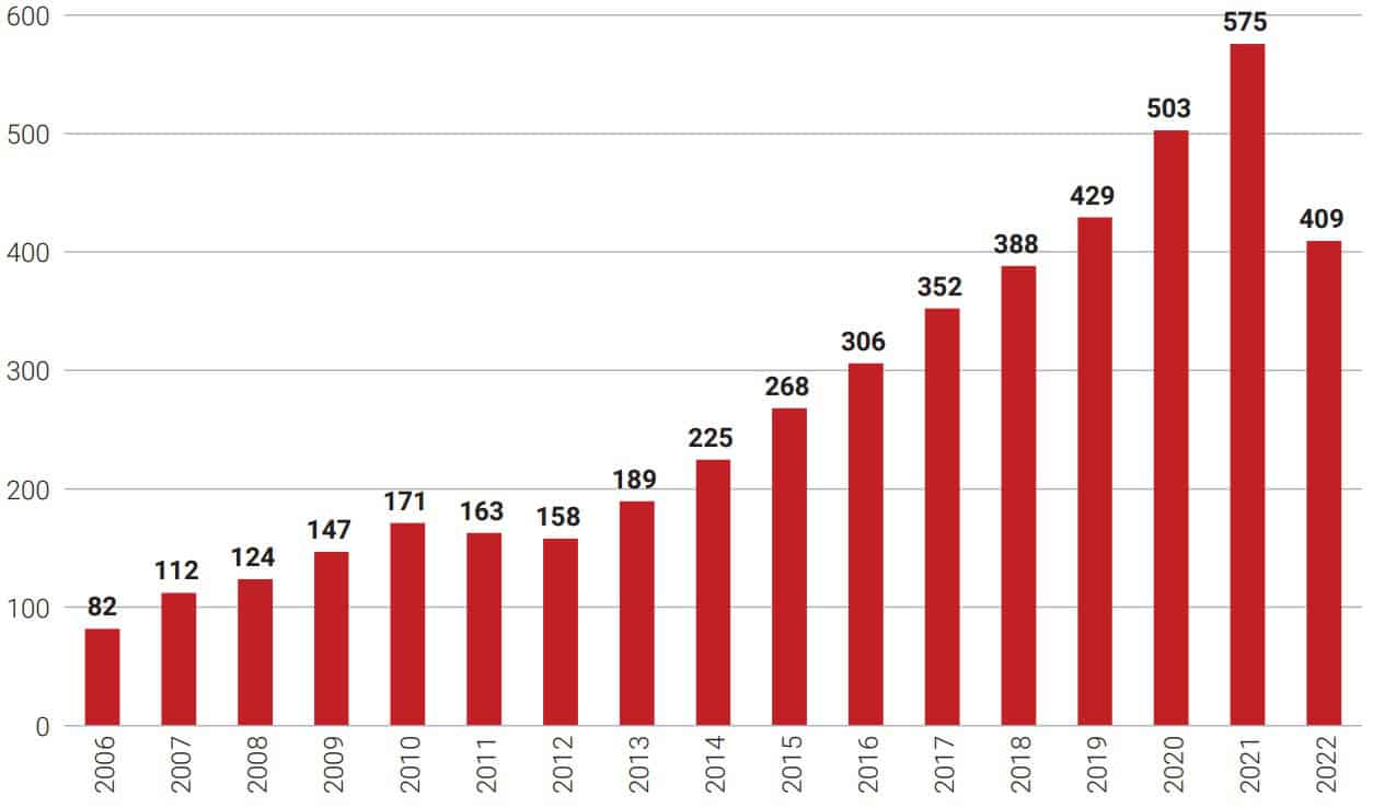 Maksymalna kwota kredytu mieszkaniowego możliwa do uzyskania (w tys. PLN)