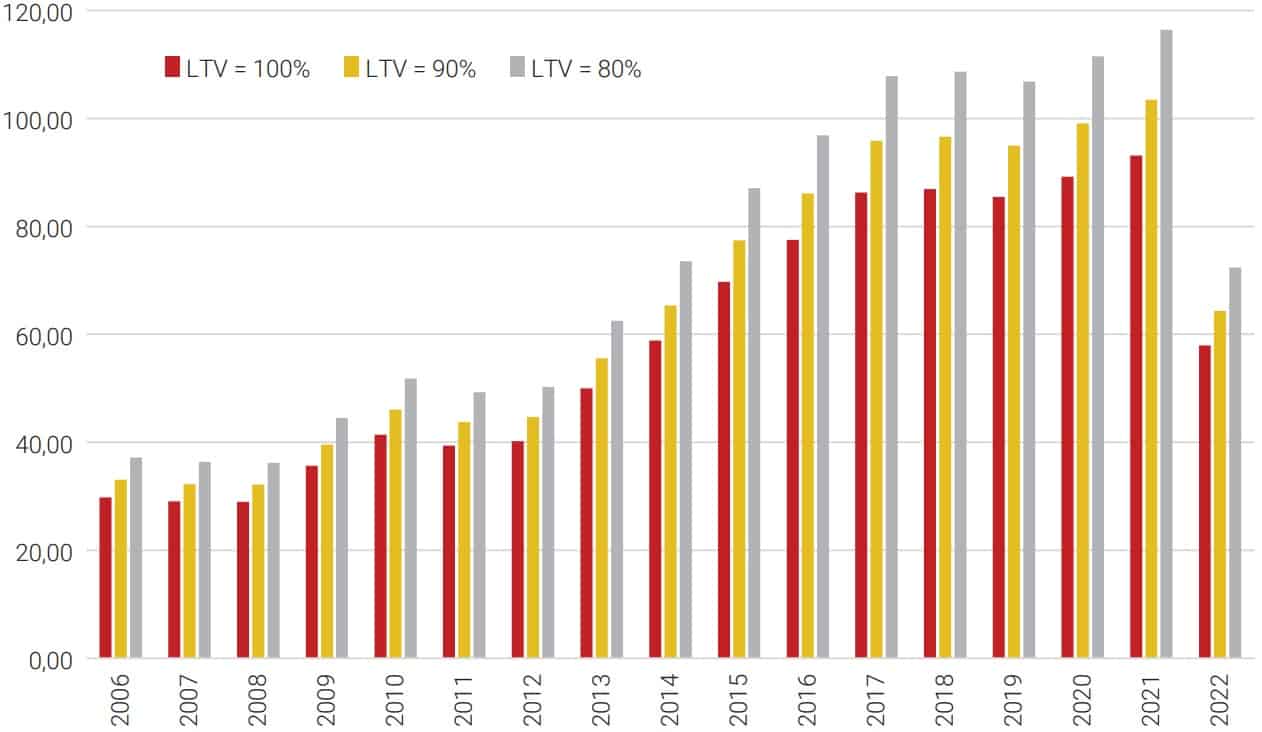 Maksymalna powierzchnia mieszkania możliwa do nabycia na rynku wtórnym 10M (w m. kw.)