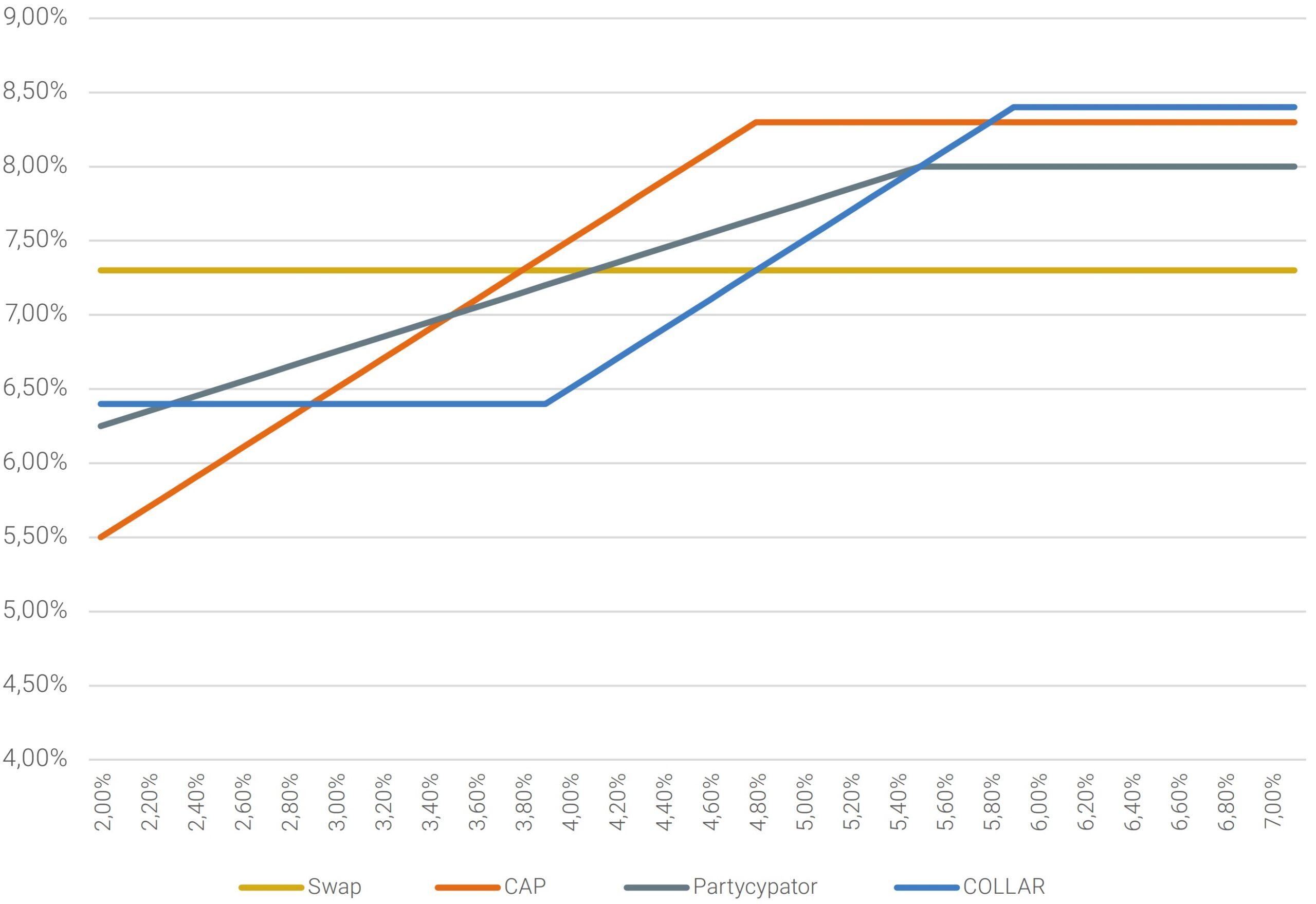 Wykres 24. Efektywne oprocentowanie kredytu z wykorzystaniem omawianych instrumentów w relacji do poziomu Wibor w okresie funkcjonowania zabezpieczenia