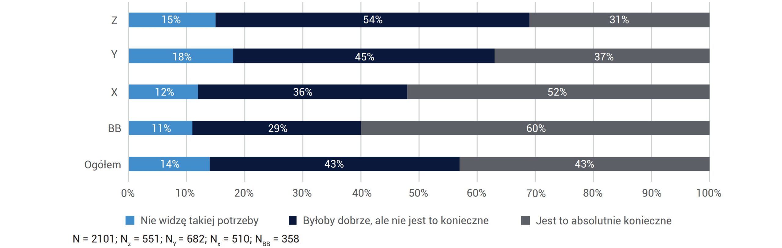 CZY TWOIM ZDANIEM BANKI/ DOMY MAKLERSKIE POWINNY ZAWSZE DAWAĆ SWOIM KLIENTOM MOŻLIWOŚĆ WYBORU MIĘDZY WIRTUALNYM ASYSTENTEM A PRACOWNIKIEM PODCZAS ZAŁATWIANIA SPRAW FINANSOWYCH?
