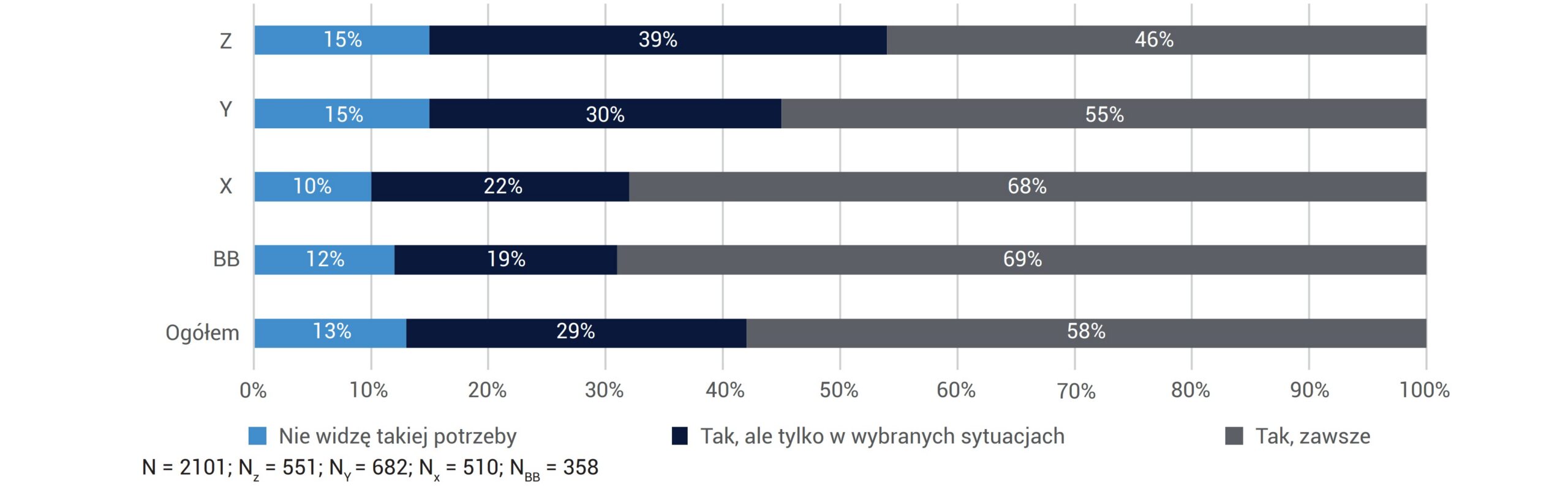 CZY UWAŻASZ, ŻE INSTYTUCJE FINANSOWE POWINNY INFORMOWAĆ SWOICH KLIENTÓW W JAKIM ZAKRESIE WYKORZYSTUJĄ NARZĘDZIA AI DO OBSŁUGI ICH SPRAW?