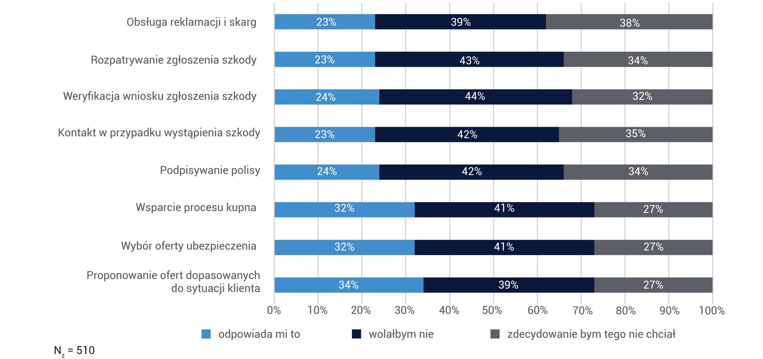 CZY ODPOWIADAŁABY CI OBSŁUGA TWOICH SPRAW ZWIĄZANYCH Z UBEZPIECZENIAMI PRZEZ ASYSTENTA AI? (POKOLENIE X)