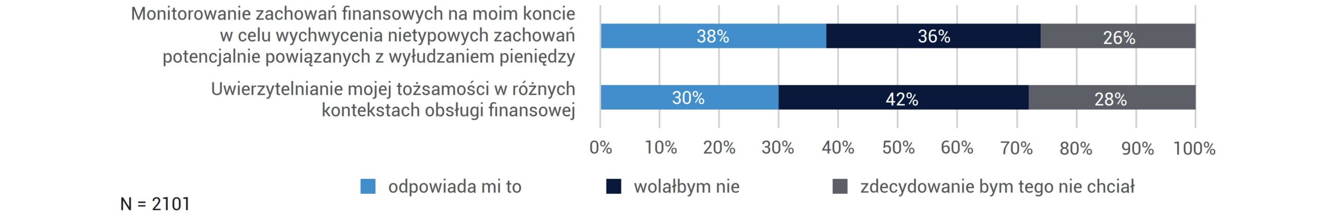 CZY ODPOWIADAŁABY CI OBSŁUGA TWOICH SPRAW ZWIĄZANYCH Z BEZPIECZEŃSTWEM TWOICH PIENIĘDZY PRZEZ ASYSTENTA AI? (CAŁA PRÓBA)