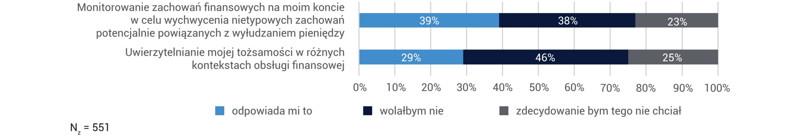 CZY ODPOWIADAŁABY CI OBSŁUGA TWOICH SPRAW ZWIĄZANYCH Z BEZPIECZEŃSTWEM TWOICH PIENIĘDZY PRZEZ ASYSTENTA AI? (POKOLENIE Z)