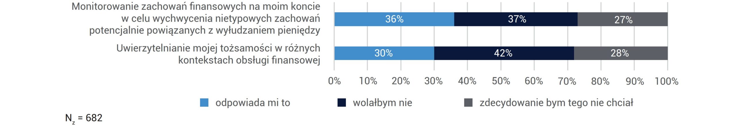 CZY ODPOWIADAŁABY CI OBSŁUGA TWOICH SPRAW ZWIĄZANYCH Z BEZPIECZEŃSTWEM TWOICH PIENIĘDZY PRZEZ ASYSTENTA AI? (POKOLENIE Y)