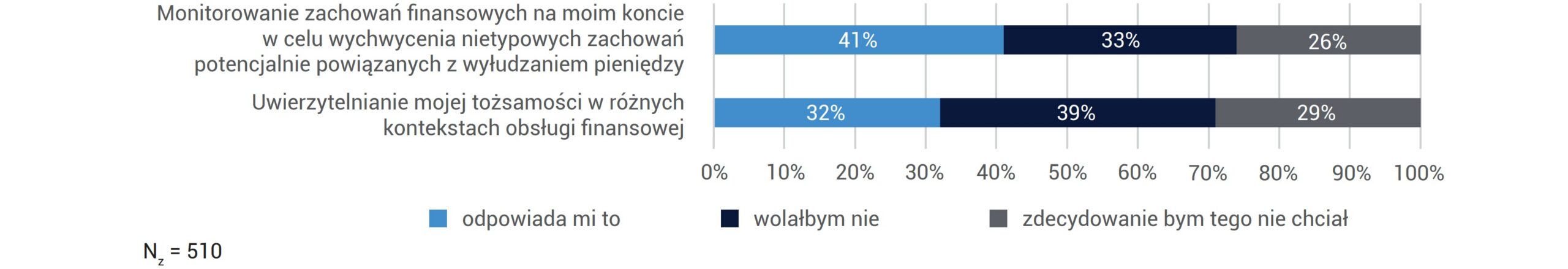 CZY ODPOWIADAŁABY CI OBSŁUGA TWOICH SPRAW ZWIĄZANYCH Z BEZPIECZEŃSTWEM TWOICH PIENIĘDZY PRZEZ ASYSTENTA AI? (POKOLENIE X)