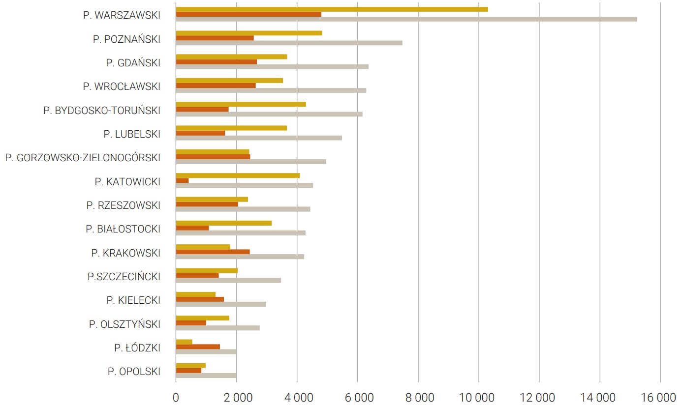 Rysunek 4. Liczba mieszkań oddanych do użytkowania w Polsce w 2023 według podregionów