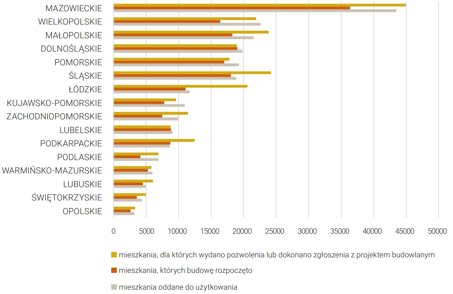 Rysunek 8. Zestawienie aktywności mieszkaniowej w przekroju województw w 2023 roku