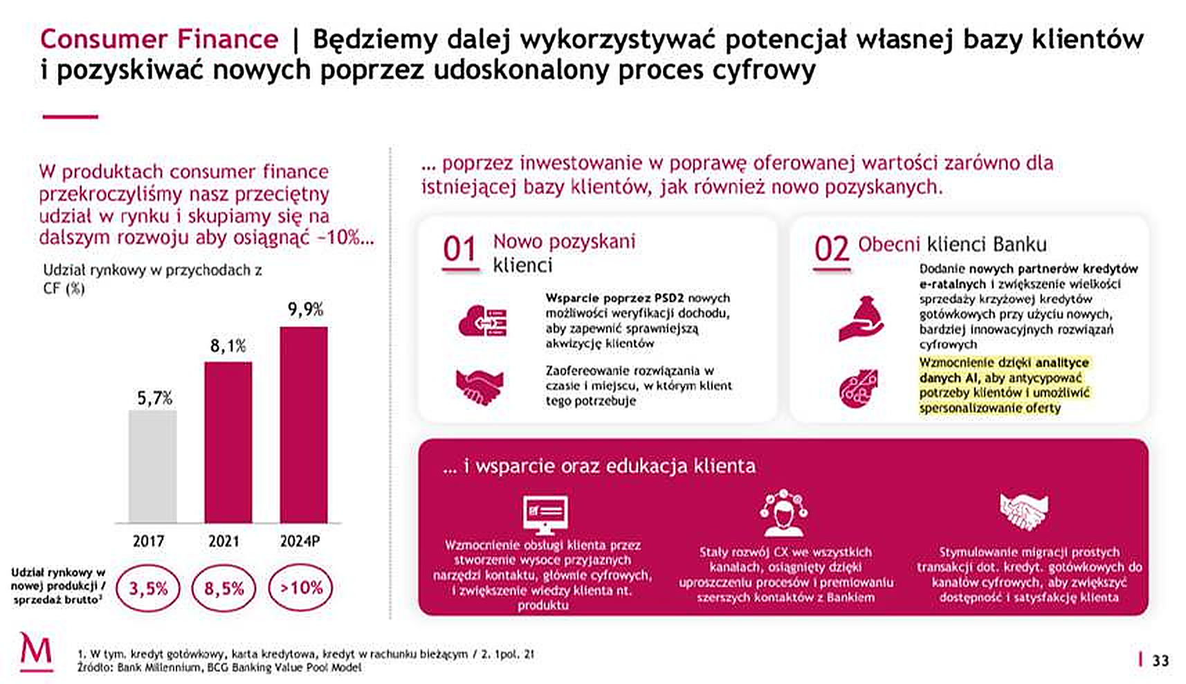 Consumer Finance – potencjał własnej bazy klientów i udoskonalony proces cyfrowy