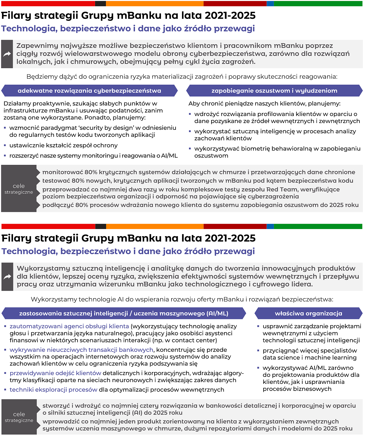 Filary strategii Grupy mBanku na lata 2021–2025 – Technologia, bezpieczeństwo i dane jako źródło przewagi
