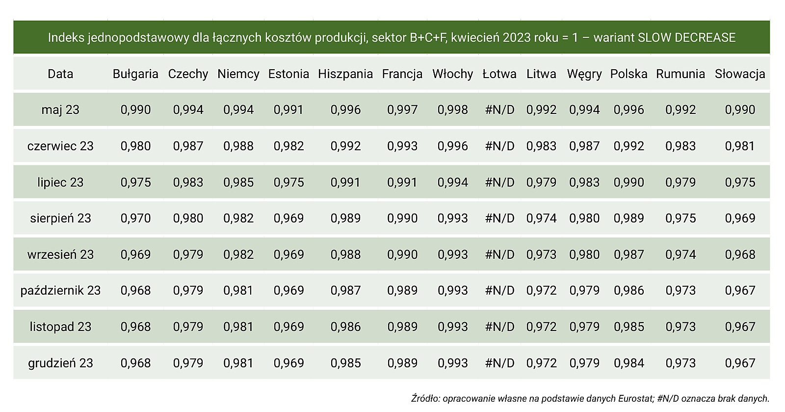 Tabela 2.1. Prognozy zmian łącznych kosztów produkcji oraz udziału kosztów energii w tych kosztach, według sektorów. – część 15