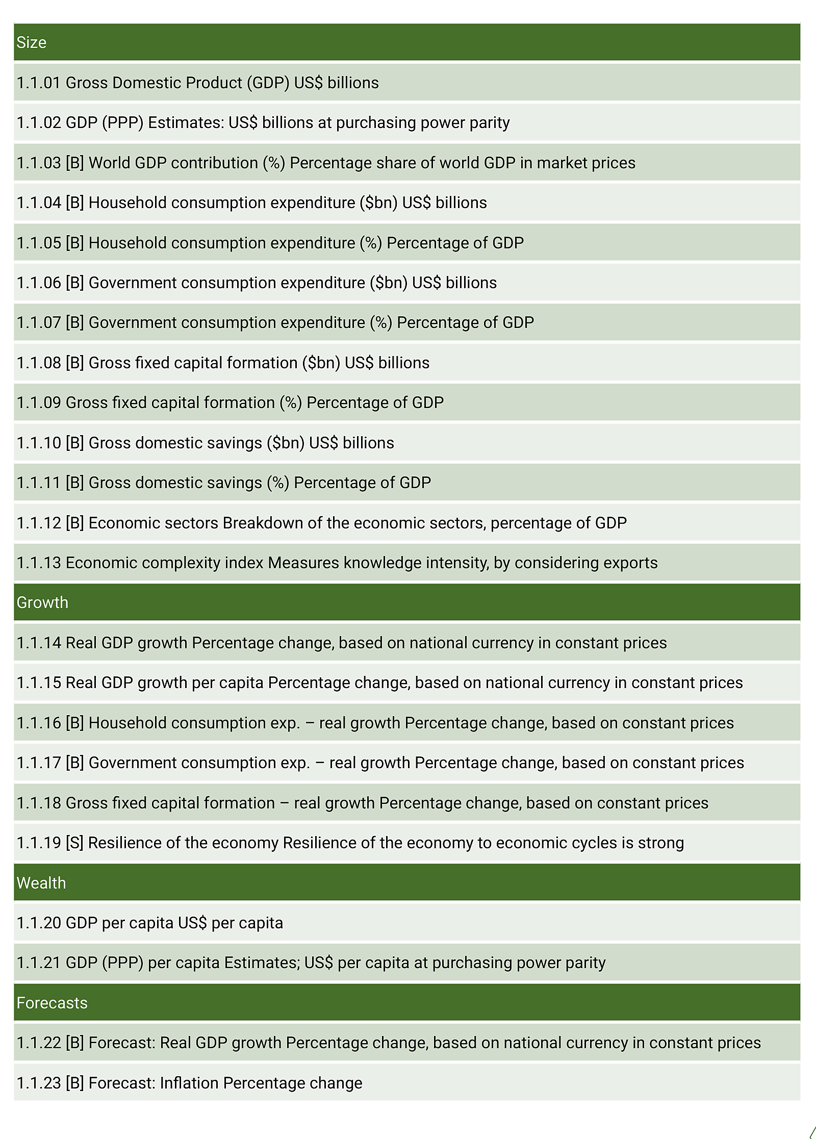 Tabela Z46. Zmienne wykorzystane w IMD World Competitiveness Ranking 2022 – część 2