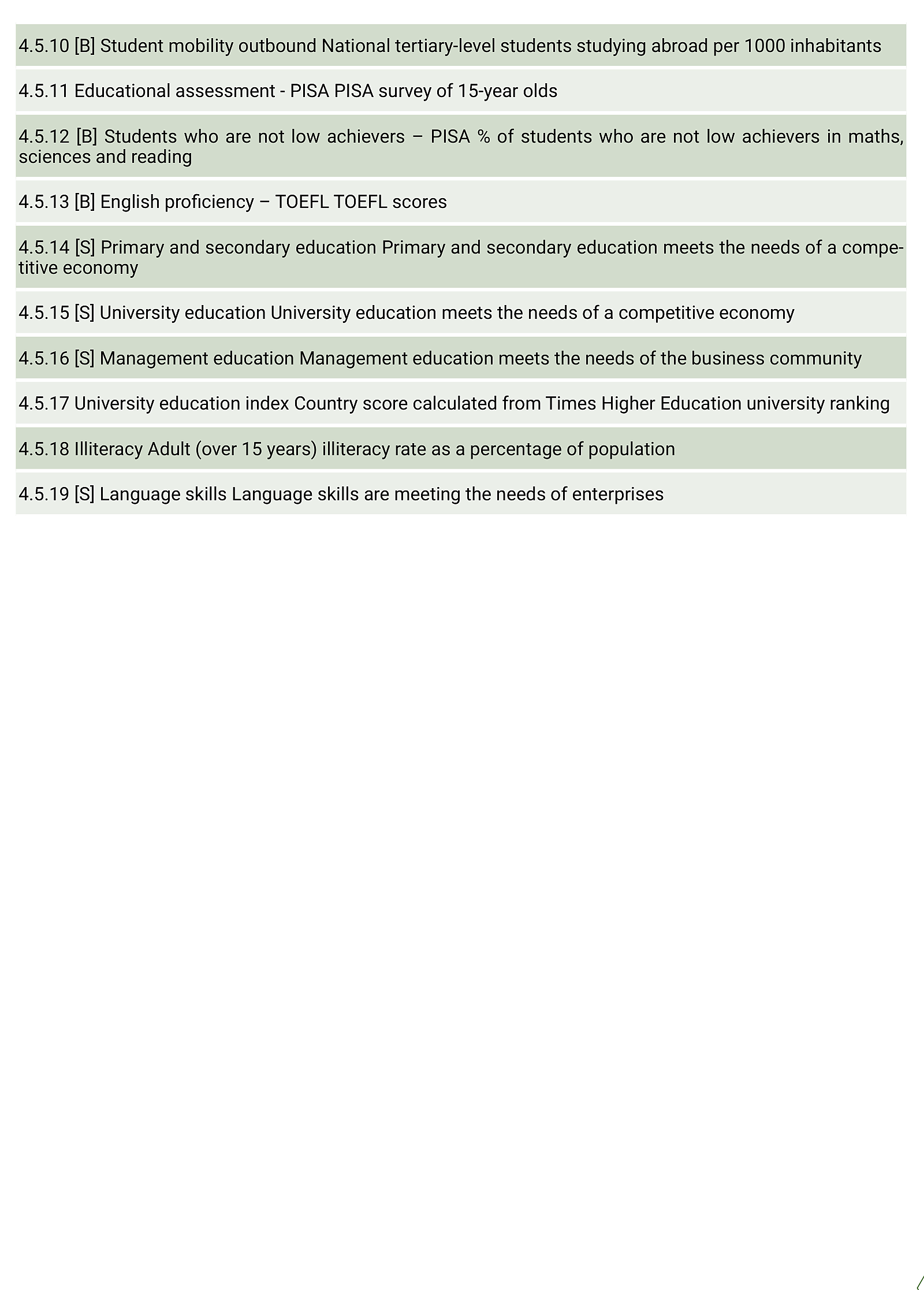 Tabela Z46. Zmienne wykorzystane w IMD World Competitiveness Ranking 2022 – część 16