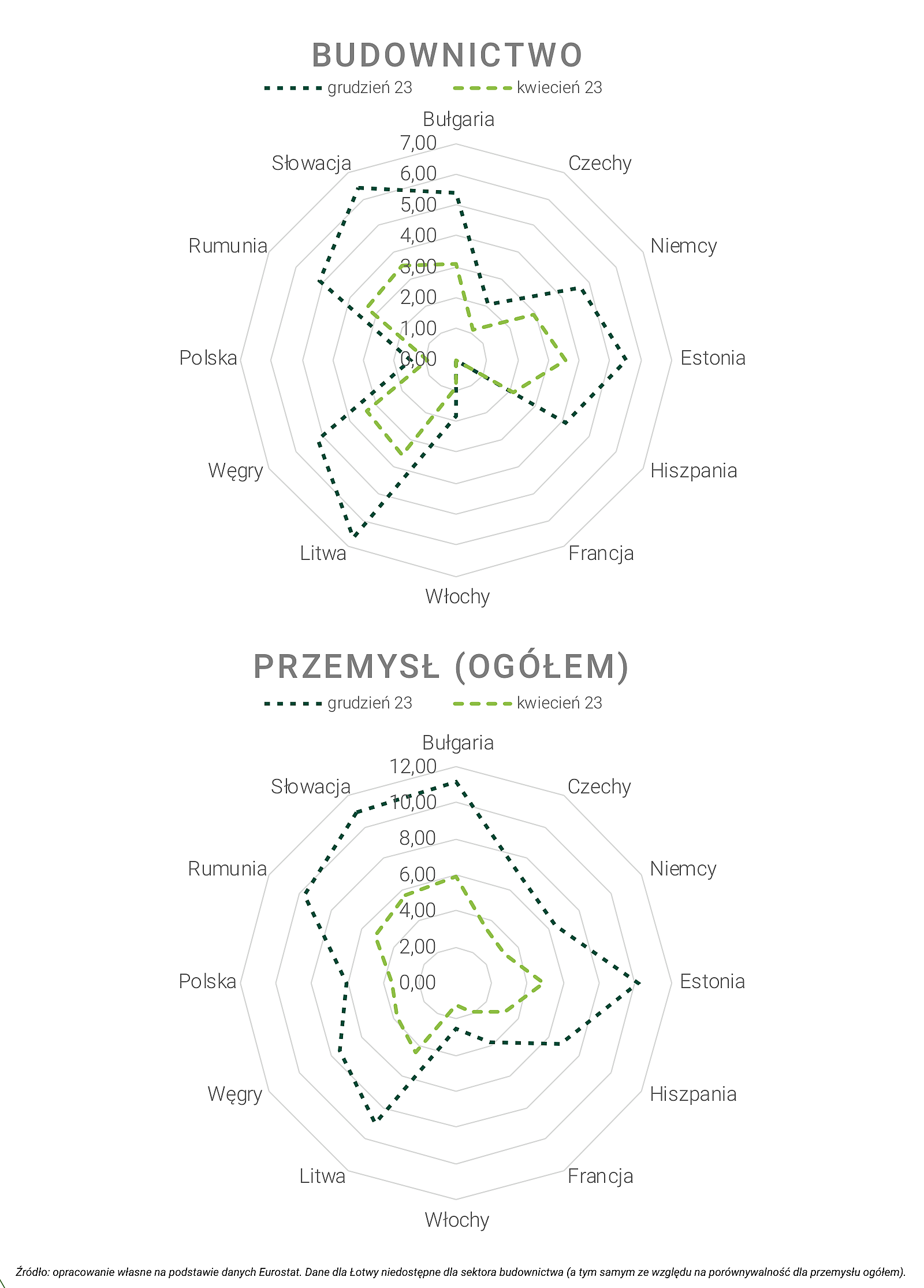 Wykres 2.11. Udział kosztów energii w łącznych kosztach produkcji według sektorów, prognoza w wariancie szybkiego wzrostu cen, w % – część 2